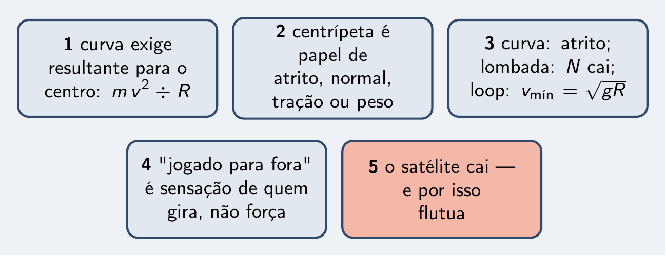 As cinco peças do episódio