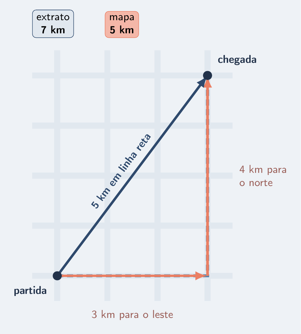 Corrida pelas ruas e seta reta da partida à chegada