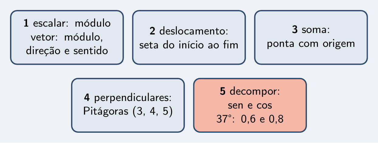 As cinco peças do episódio