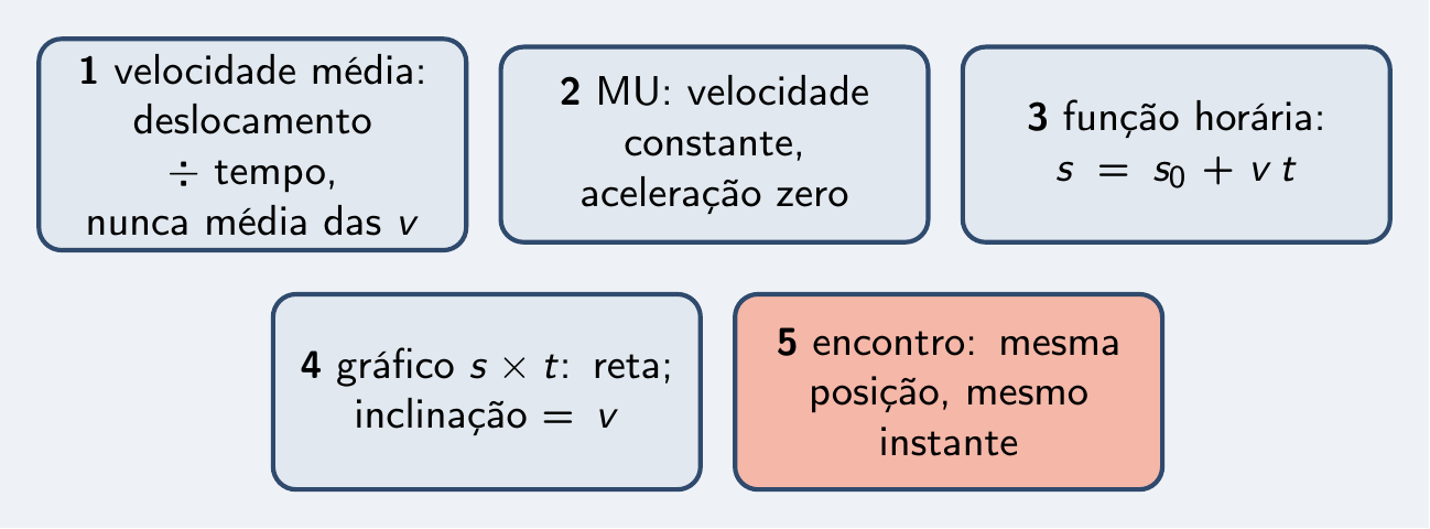 As cinco peças do episódio
