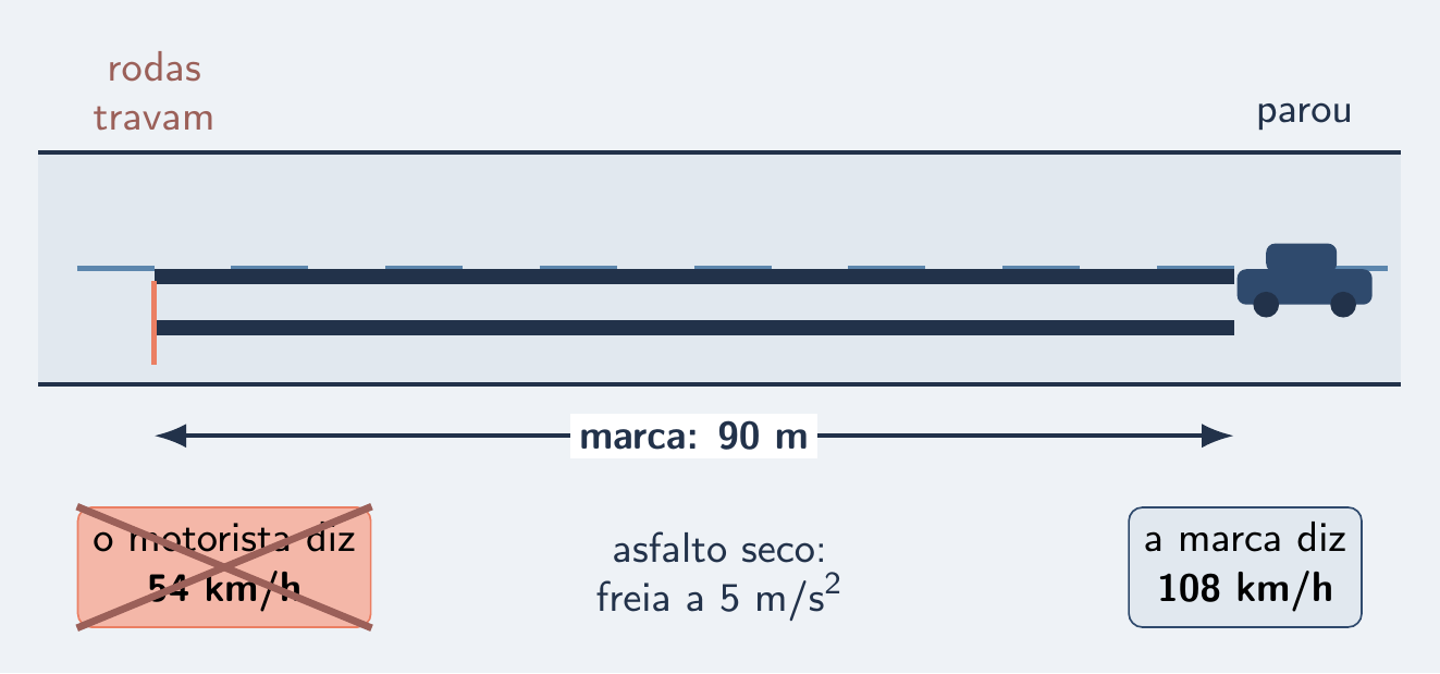 Avenida vista de cima com a marca de borracha de 90 m