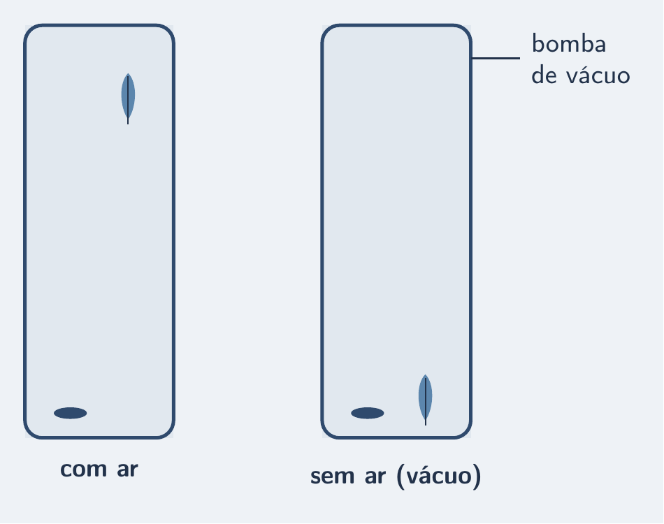 Tubo com ar e tubo em vácuo com pena e moeda