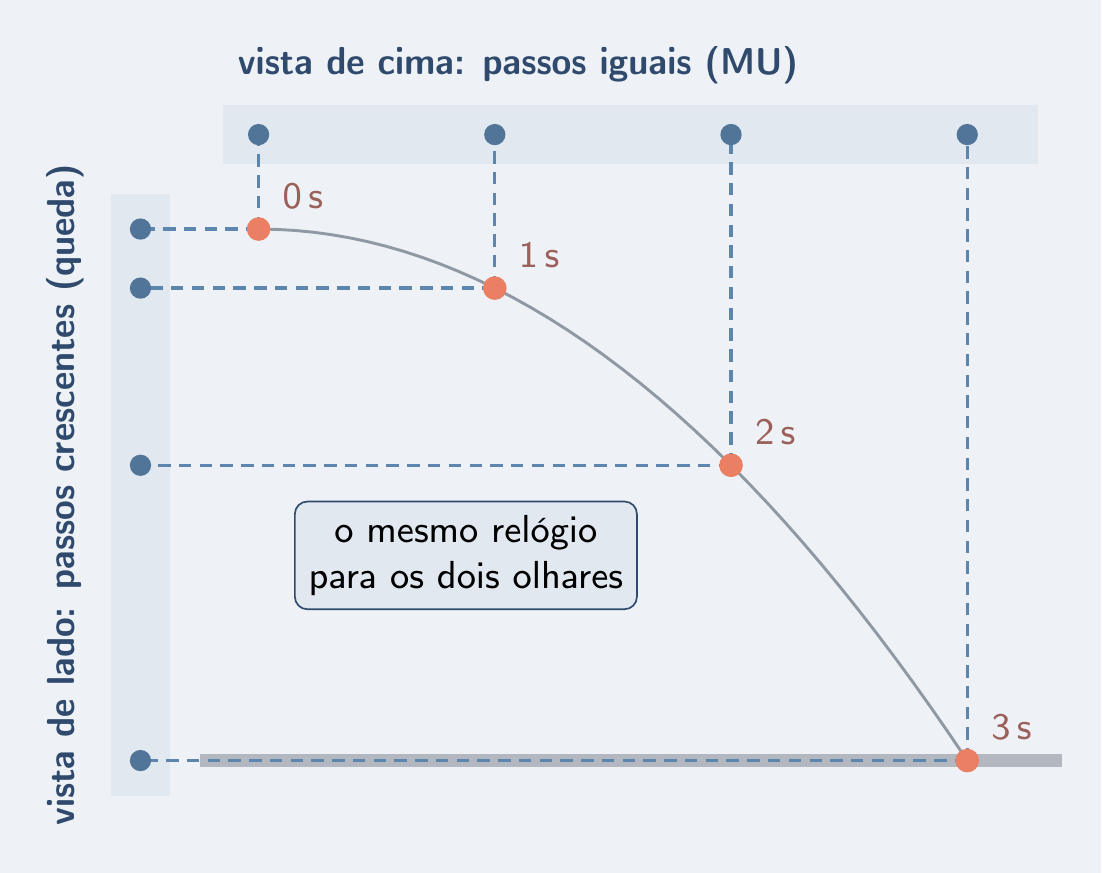 Mesmo voo visto de cima e de lado