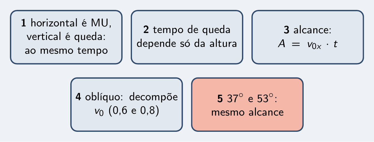 As cinco peças do episódio
