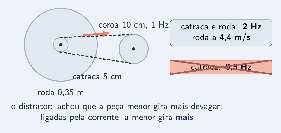 Bicicleta com o distrator de 0,5 Hz riscado