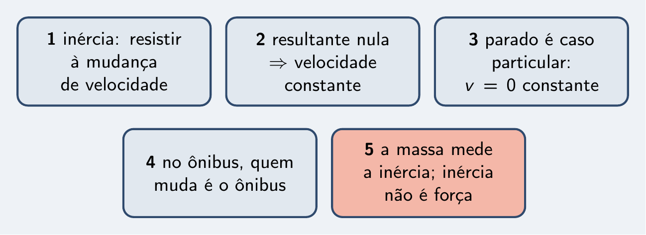 As cinco peças do episódio