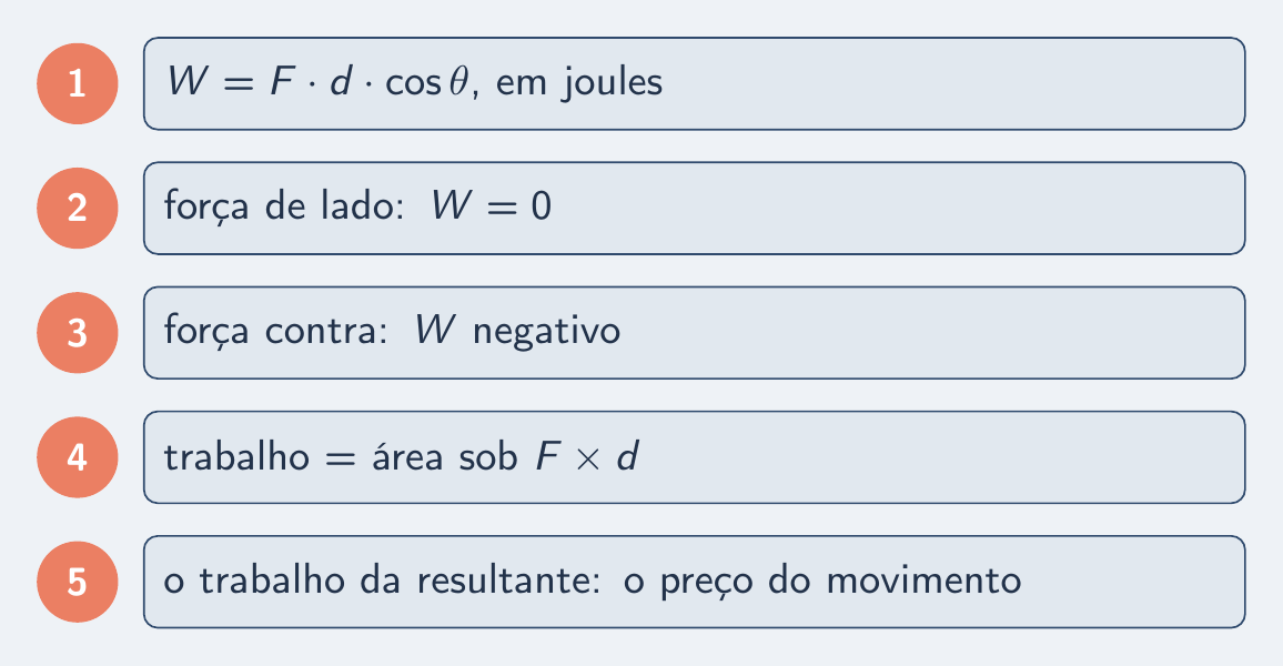 As cinco ideias do episódio