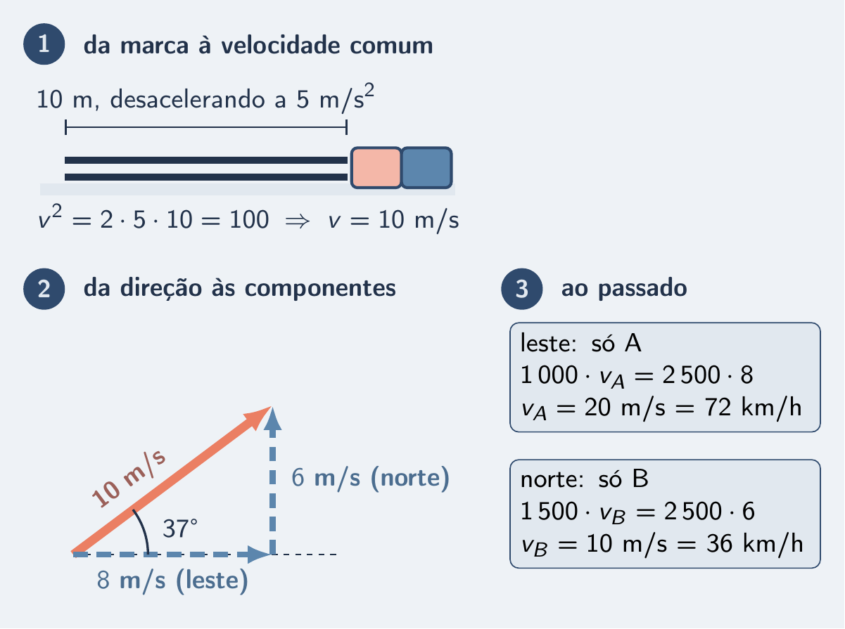Três passos: marca, componentes, velocidade de cada carro