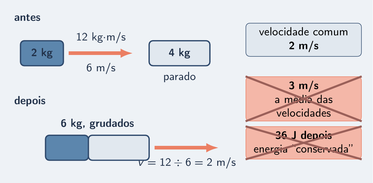 Carrinhos que grudam, com a resposta certa e dois distratores riscados