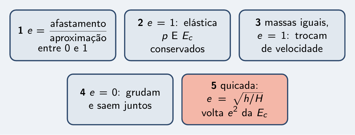 As cinco peças do episódio