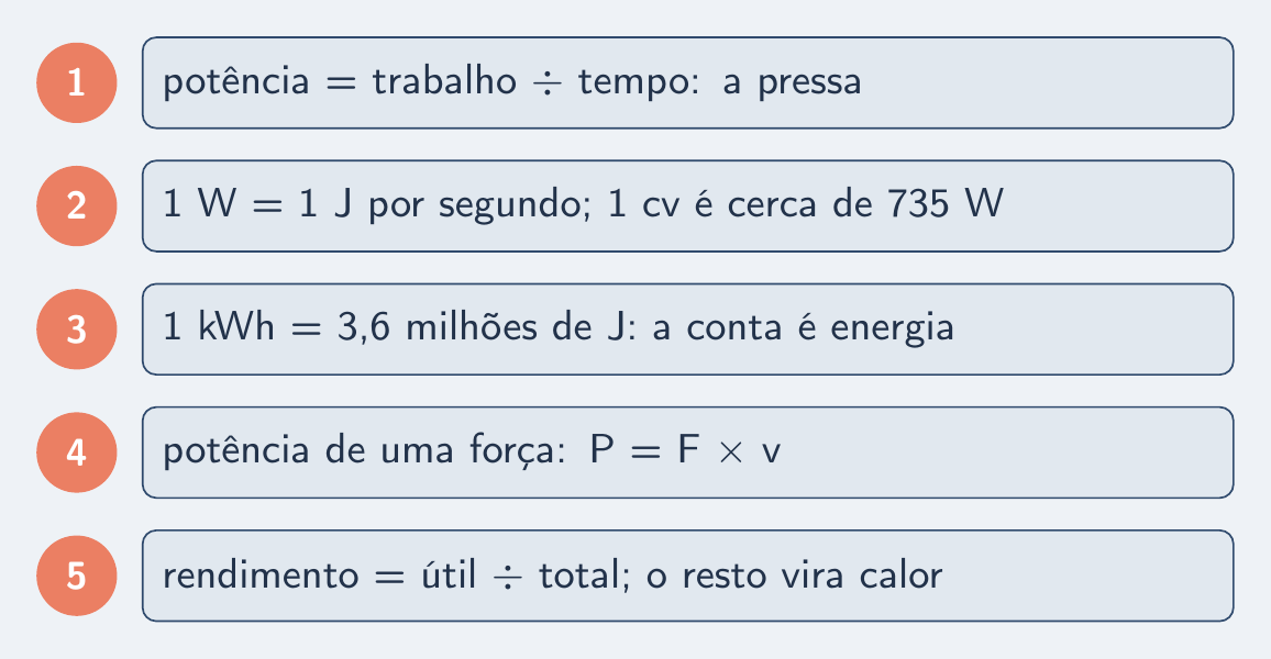 As cinco ideias do episódio