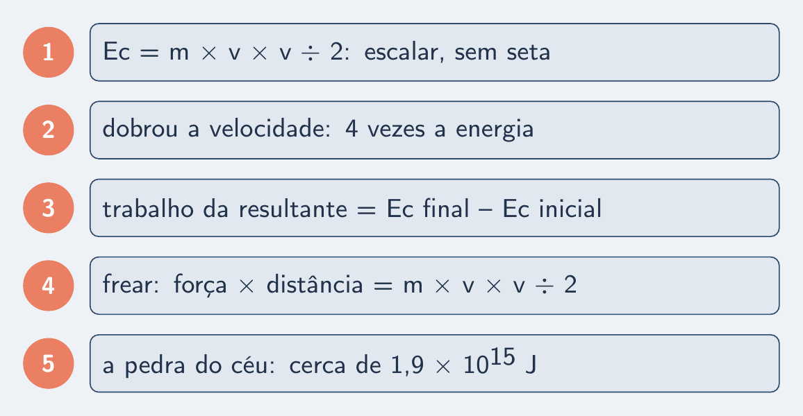 As cinco ideias do episódio