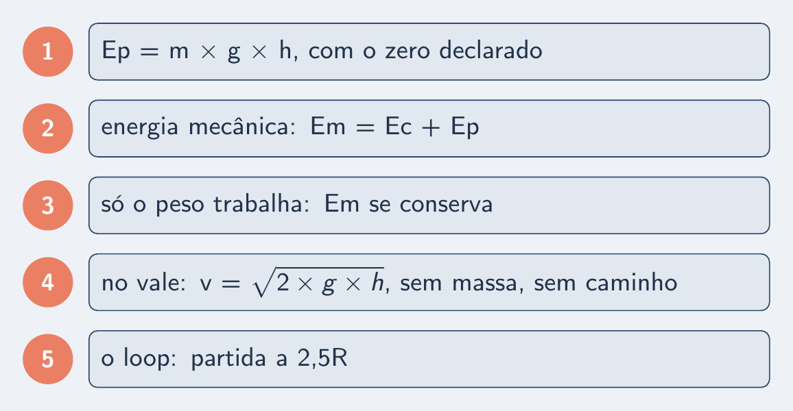 As cinco peças do episódio