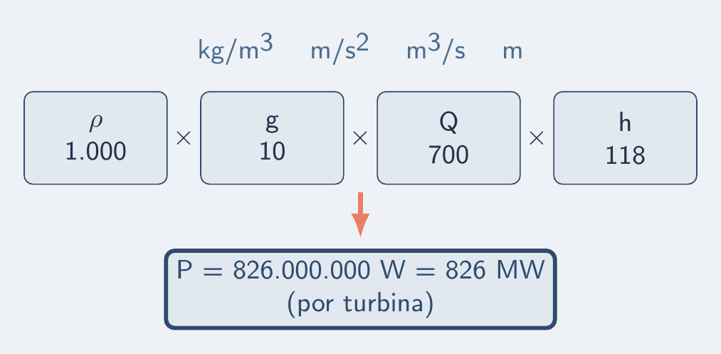 Quatro fatores multiplicados dando 826 MW