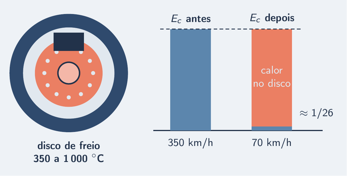 Roda de corrida com o disco em brasa e as barras de energia antes e depois