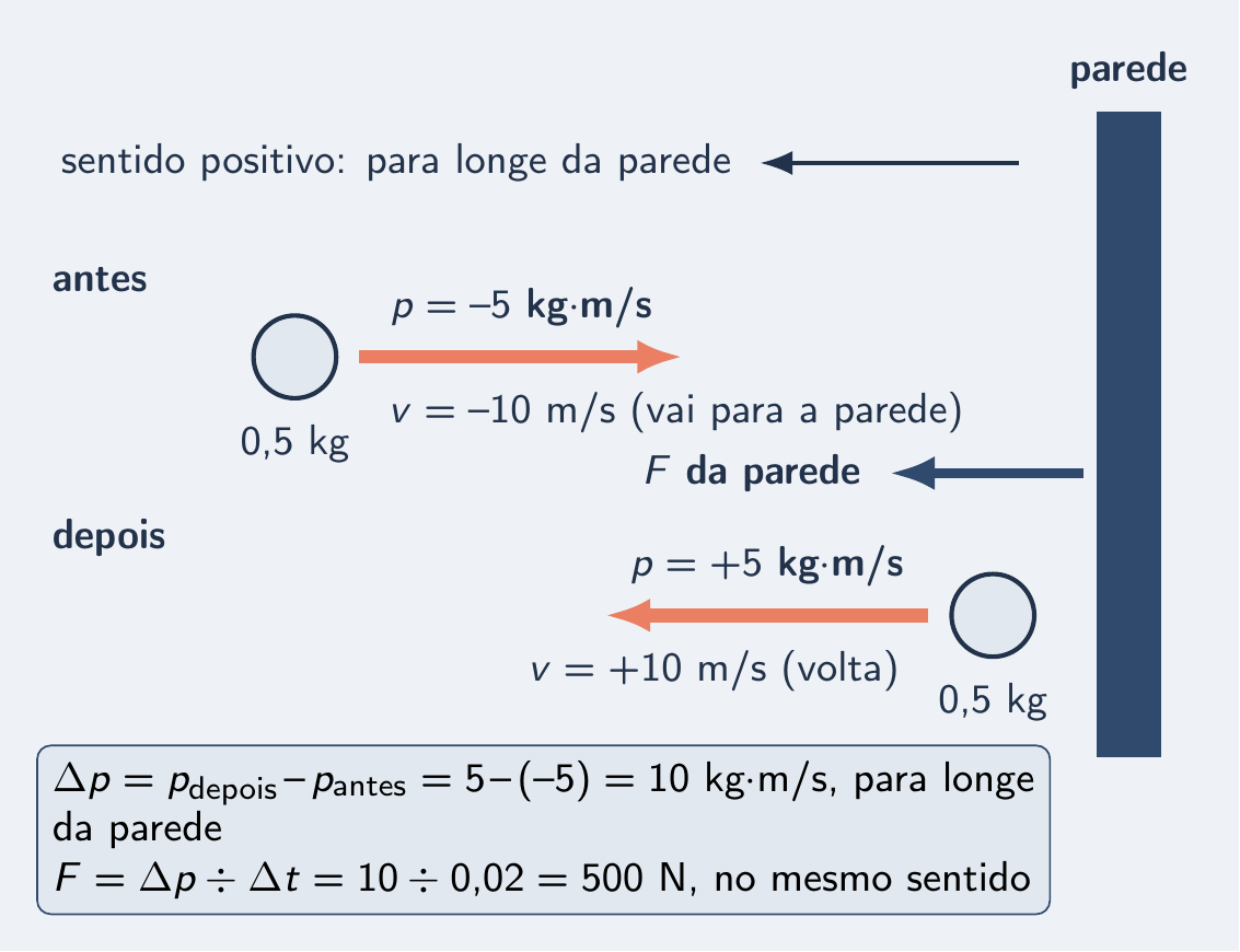 Bola que vai à parede e volta, com a seta de p invertida