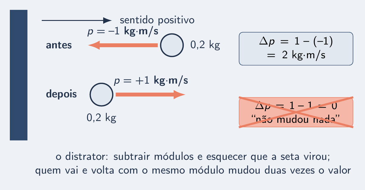 Bola de 0,2 kg na parede: Δp certo de 2 e o zero riscado