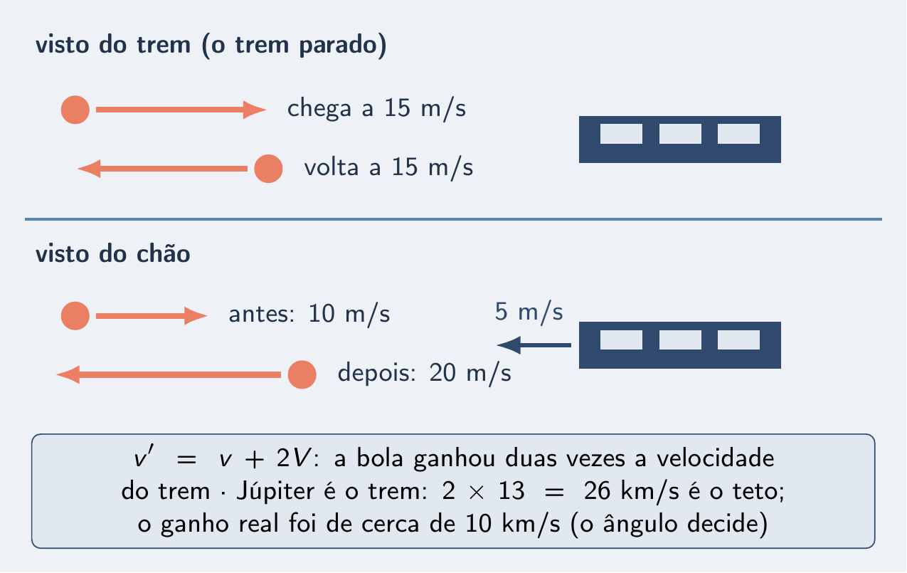 Bola e trem vistos do trem e vistos do chão