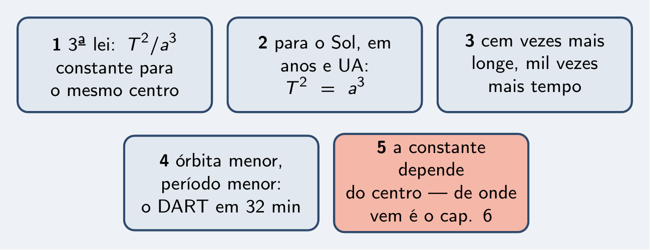 As cinco ideias do episódio