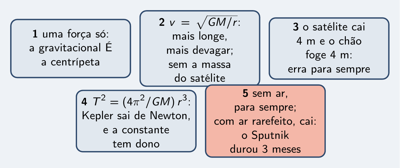 As cinco peças do episódio