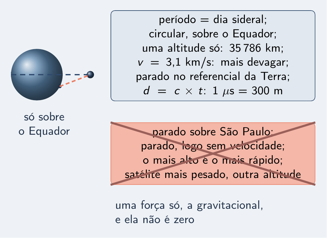 Antena inclinada e os quatro distratores do satélite parado