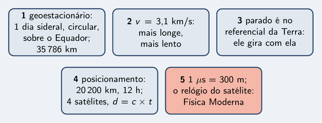 As cinco peças do episódio