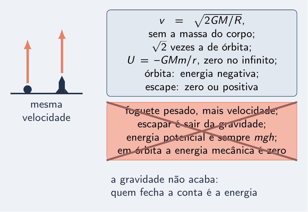 Pedra e foguete com setas iguais e os quatro distratores