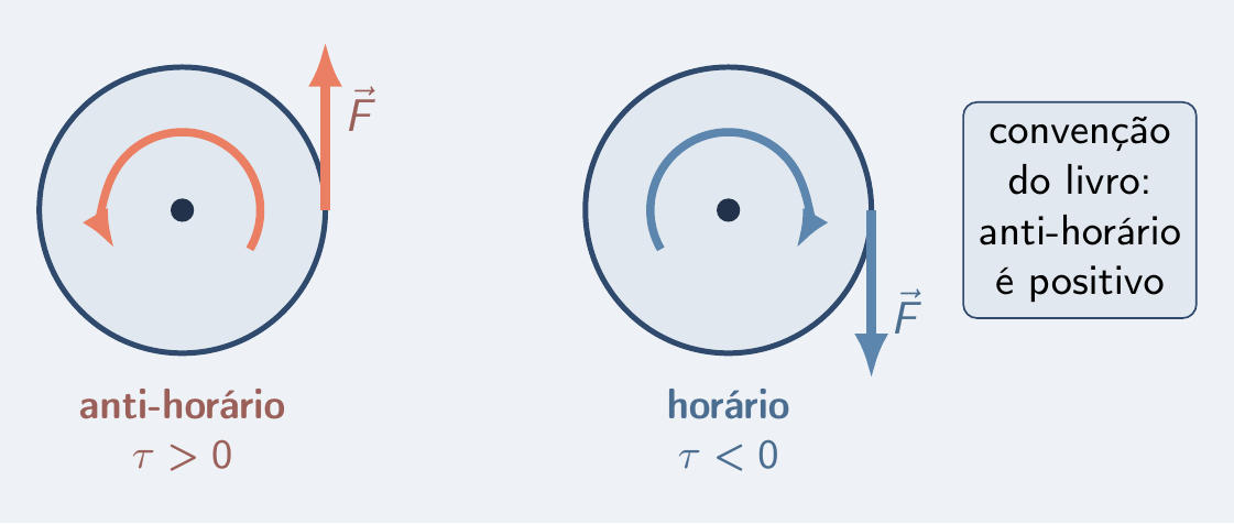 Disco girando nos dois sentidos, com arcos de cor diferente