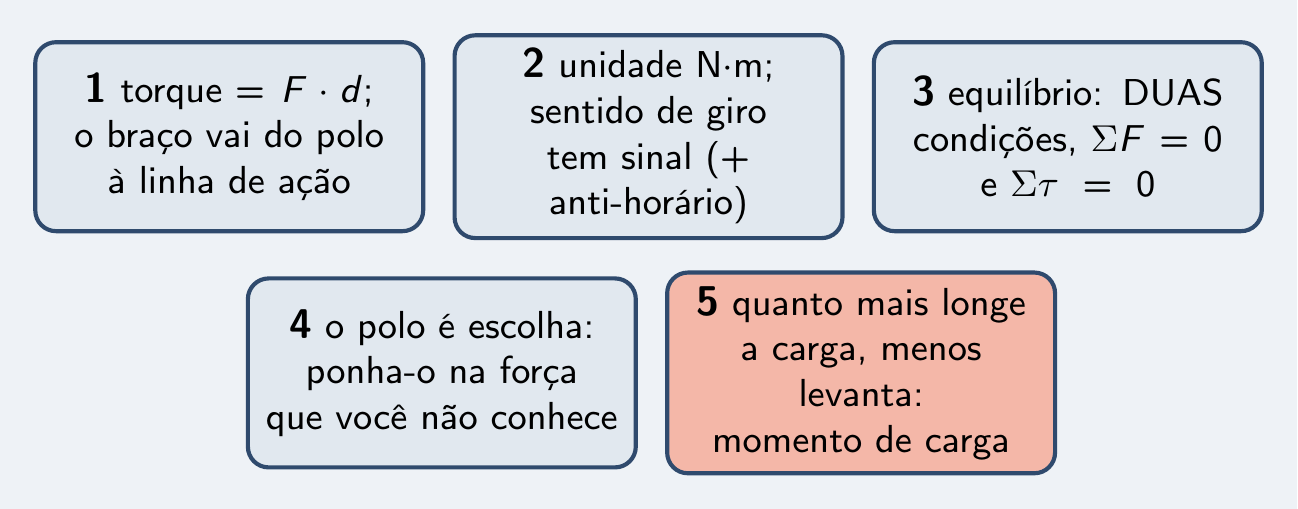 As cinco peças do episódio