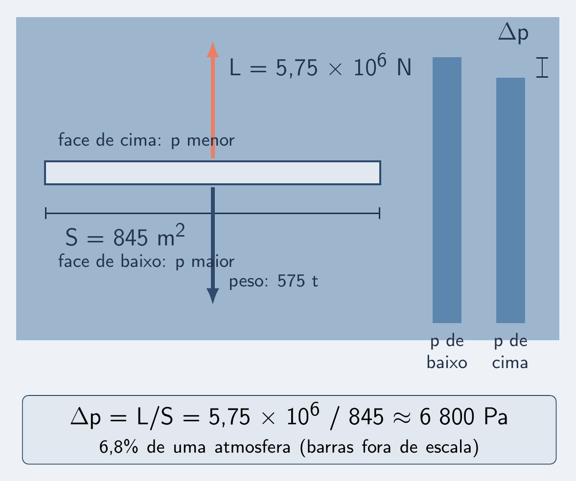 Placa de 845 m² com sustentação contra o peso