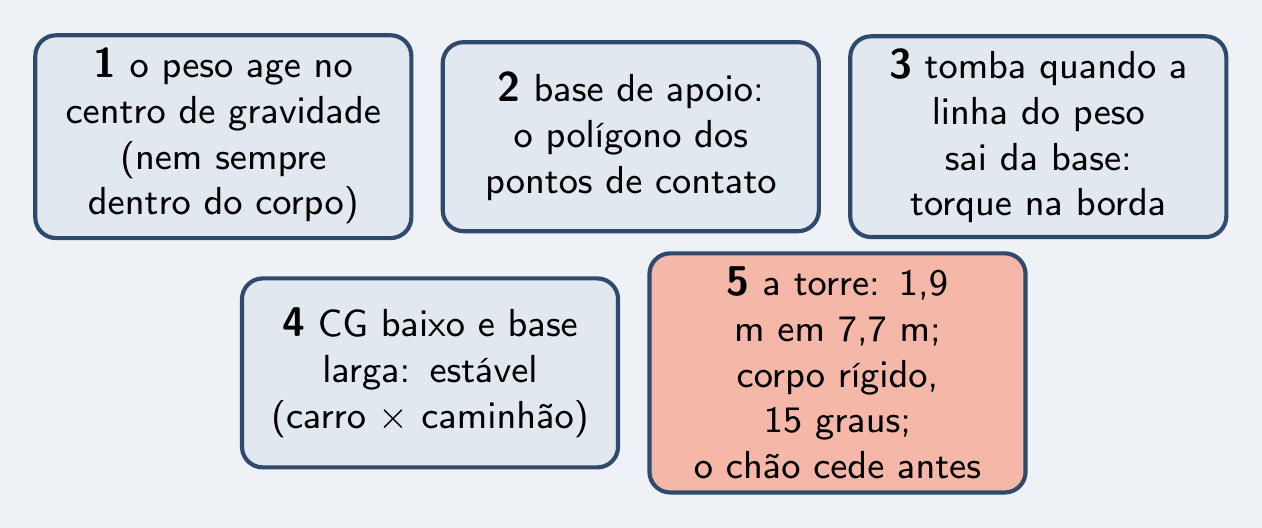 As cinco peças do episódio
