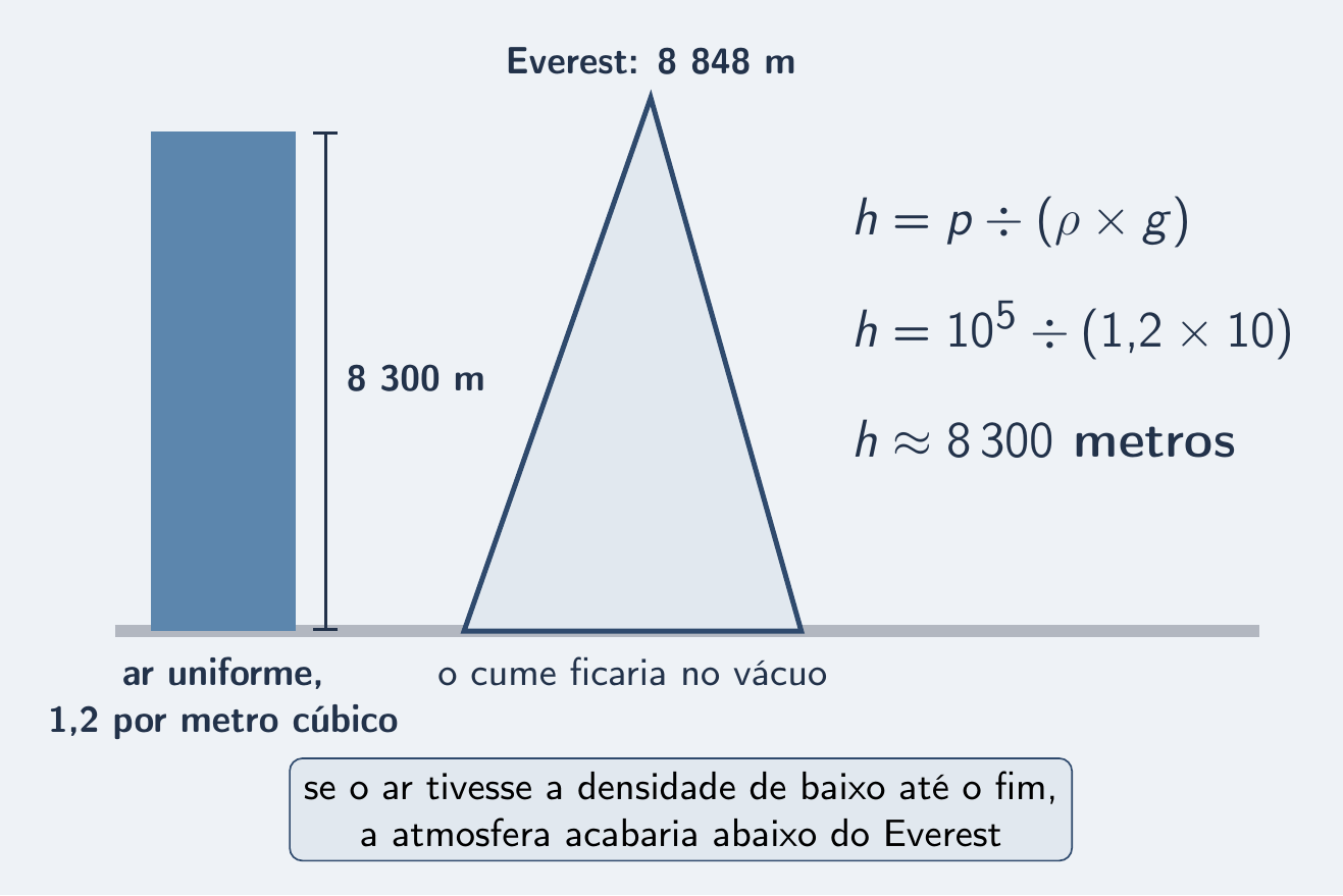 Coluna de ar uniforme parando abaixo do topo do Everest