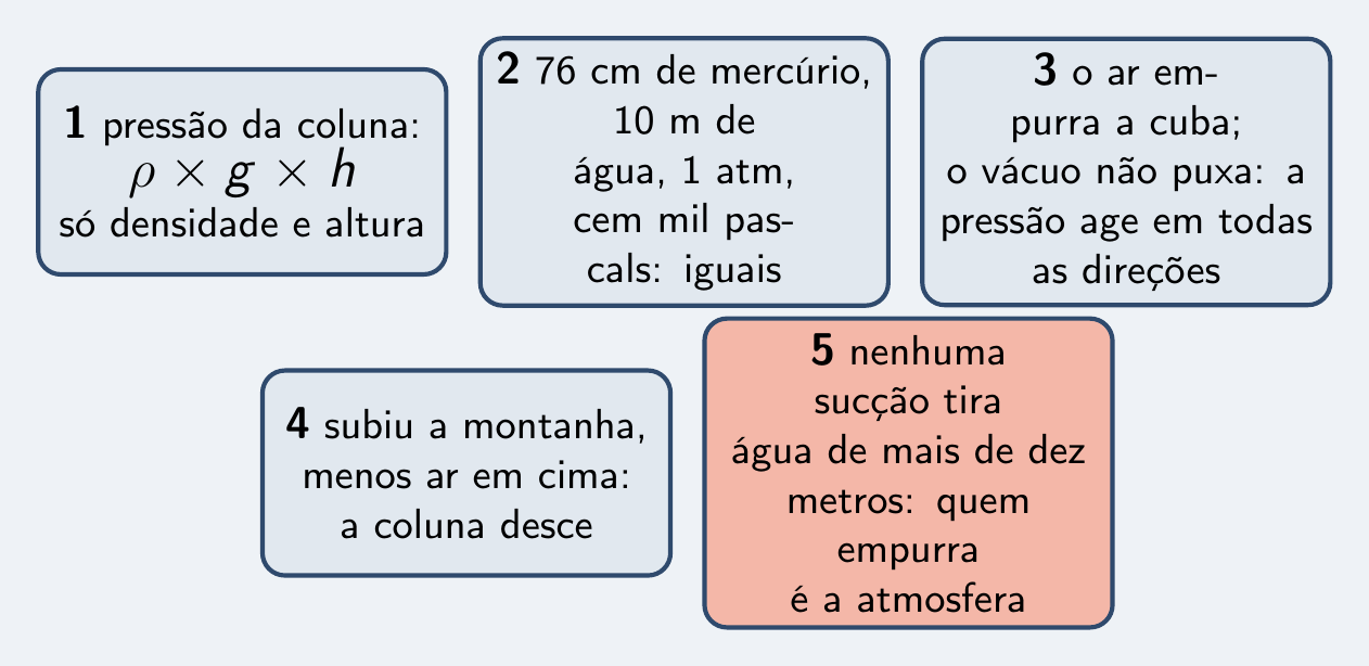 As cinco ideias do episódio