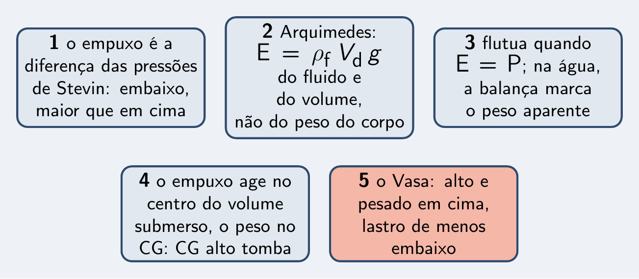 As cinco ideias do episódio