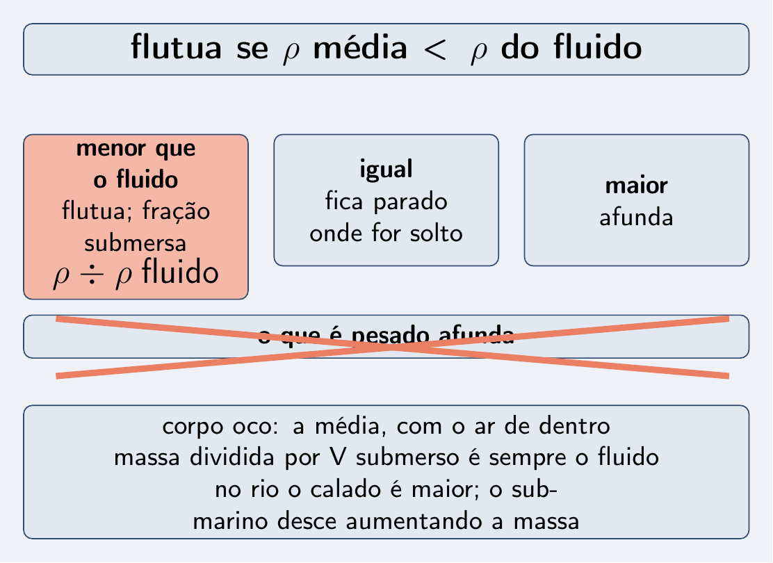 Painel da regra da média e das três saídas