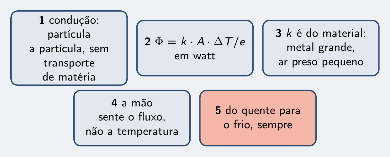 As cinco ideias do episódio