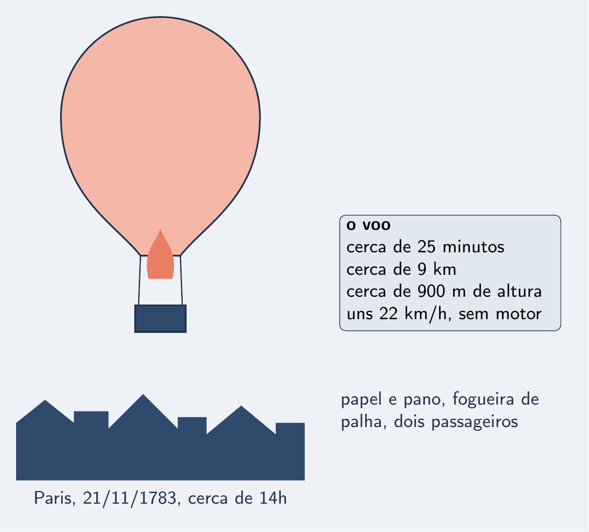 Balão de papel e pano sobre os telhados, fogueira acesa na boca