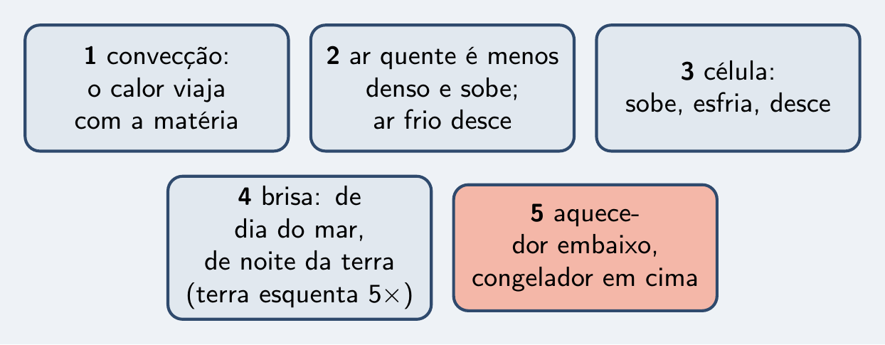 As cinco ideias do episódio