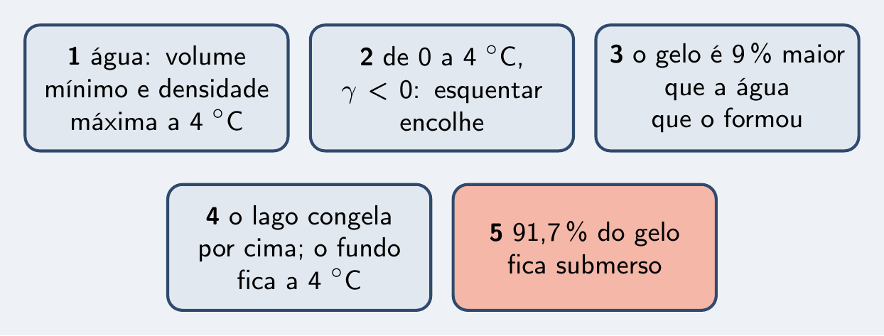 As cinco ideias do episódio