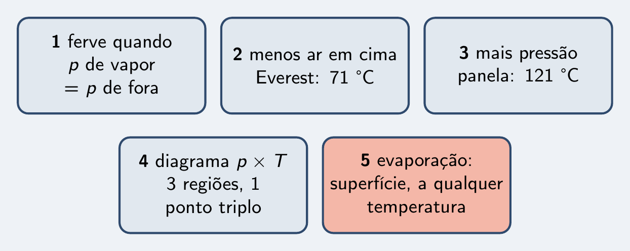 As cinco ideias do episódio